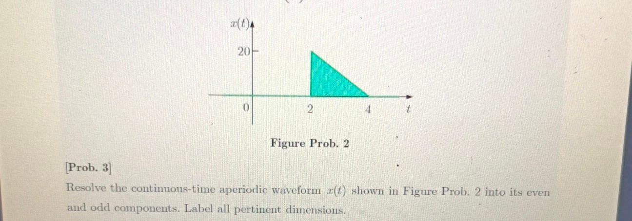 Figure Prob. 2
[Prob. 3]
Resolve the continuous-time aperiodic waveform \( x(t) \) shown in Figure Prob. 2 into its even and