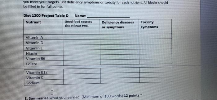 vitamin e deficiency diseases name