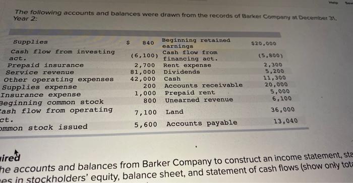 Solved The following accounts and balances were drawn from | Chegg.com