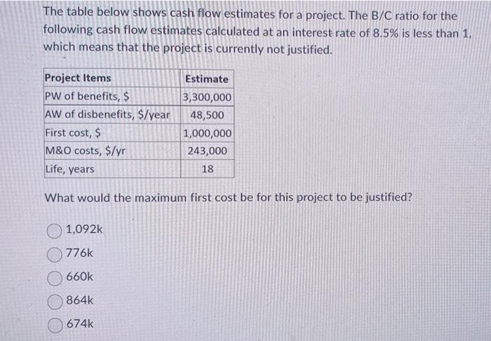 Solved The table below shows cash flow estimates for a | Chegg.com