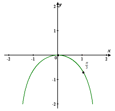 Solved: Chapter 7.4 Problem 12E Solution | Essential Calculus 2nd ...