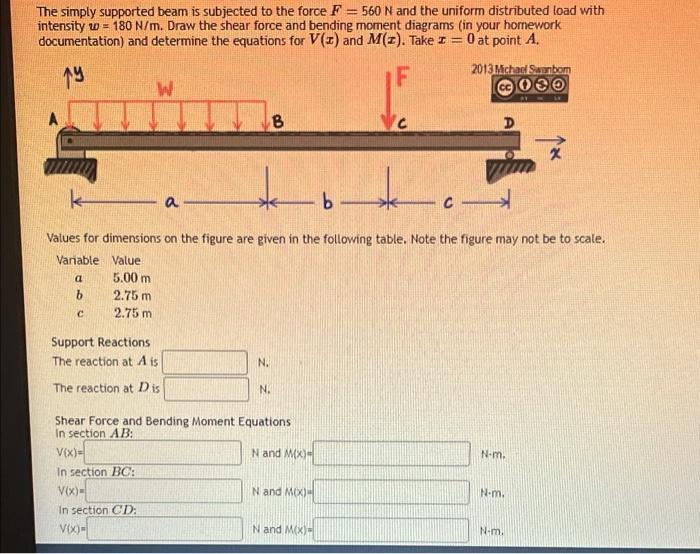 Solved The simply supported beam is subjected to the force | Chegg.com
