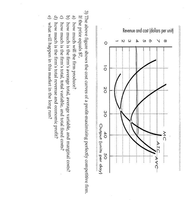 Solved 3) The above figure shows the cost curves of a | Chegg.com