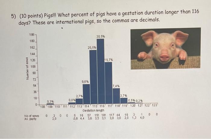 Solved 5) (10 points) Pigs!!! What percent of pigs have a | Chegg.com