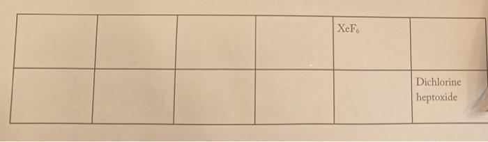 Solved 4. Fill in the empty boxes with the correct | Chegg.com