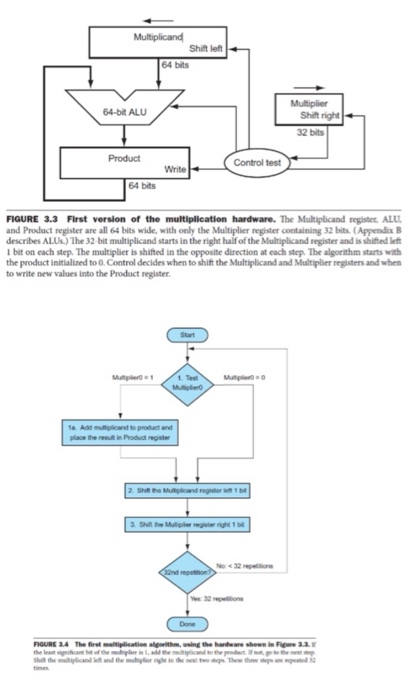 Problem Using the first version of multiplication | Chegg.com