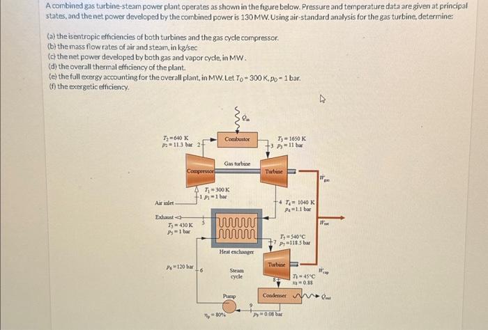 Solved Only parts E and F. I have attached the correct | Chegg.com