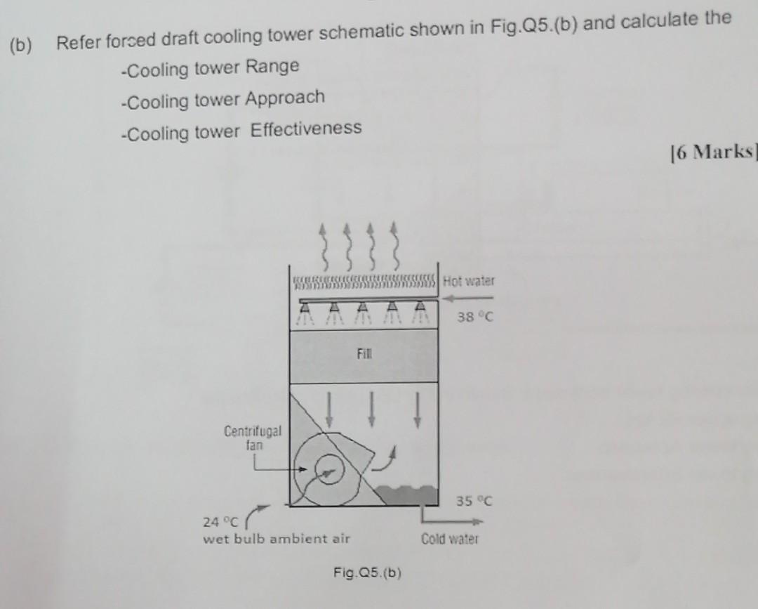 Solved (b) Refer forced draft cooling tower schematic shown | Chegg.com
