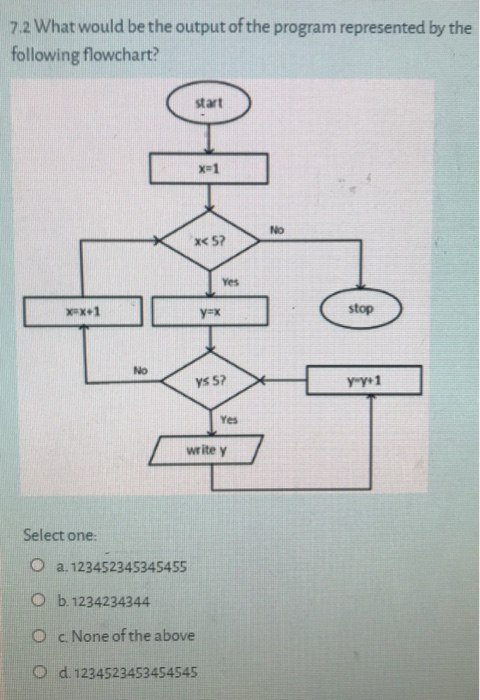 Solved 7.2 What would be the output of the program | Chegg.com