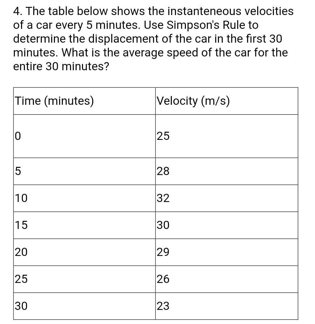 Solved 4. The table below shows the instanteneous velocities | Chegg.com