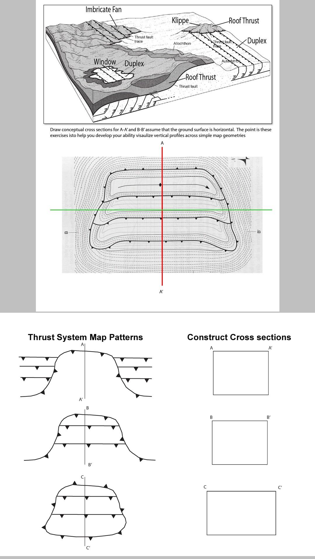 Solved Imbricate Fan Klippe Roof Thrust Thrust fault trace | Chegg.com