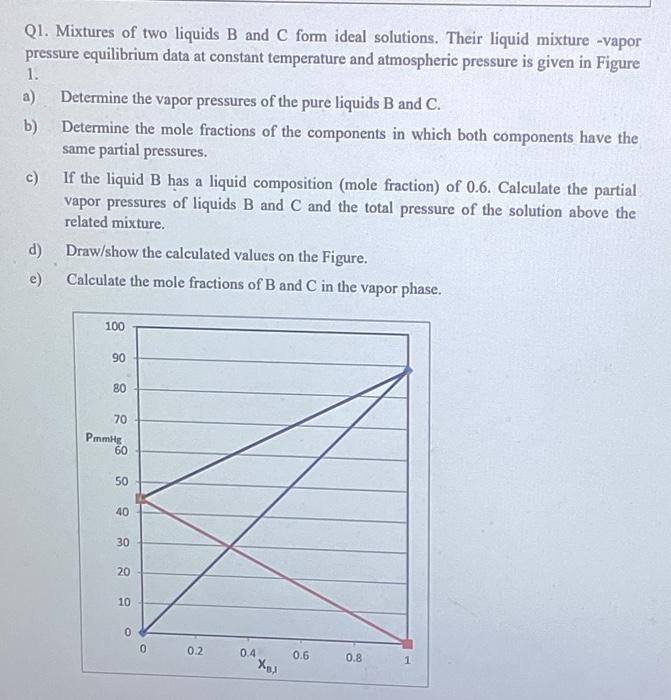 Q1. Mixtures Of Two Liquids B And C Form Ideal | Chegg.com