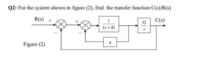 Solved Q2: For the system shown in figure (2), find the | Chegg.com