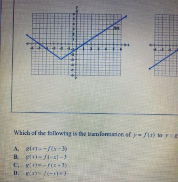 Solved The Function Y X And Its Image G X Are Shown In Chegg Com