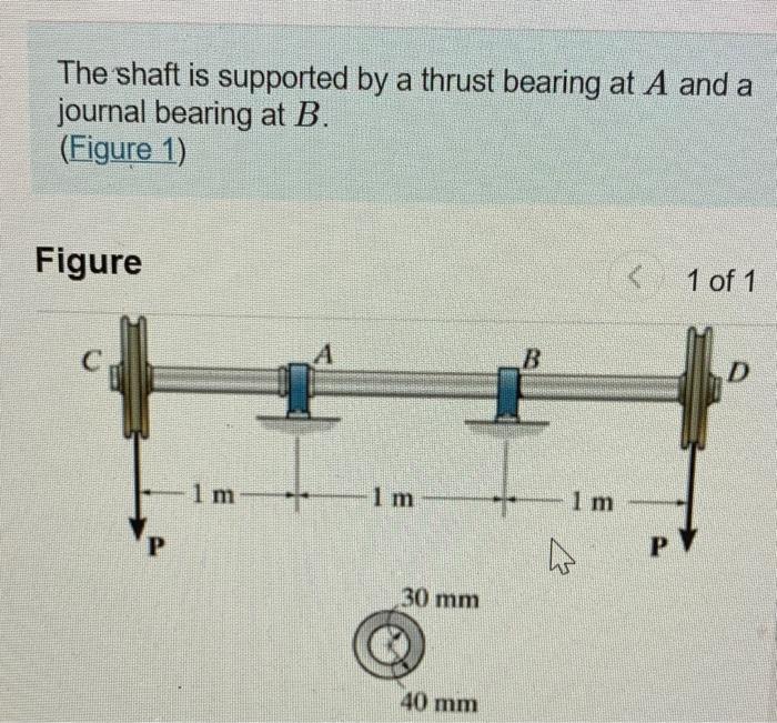 Solved The Shaft Is Supported By A Thrust Bearing At A And A | Chegg.com