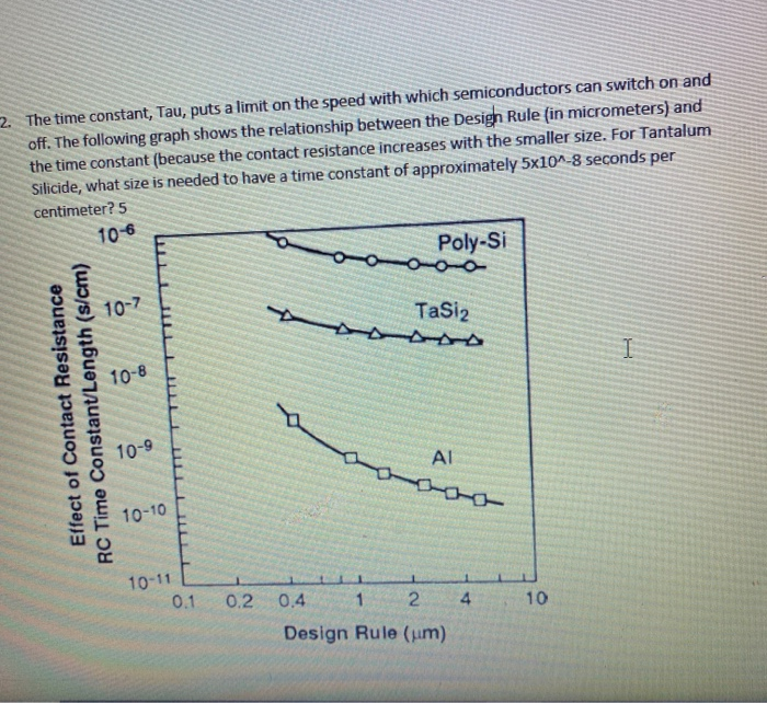 Solved The Time Constant Tau Puts A Limit On The Speed