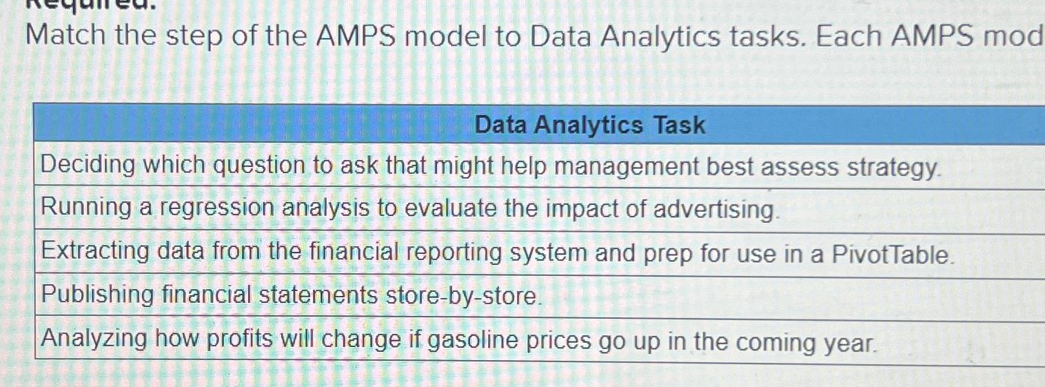 Solved Match The Step Of The AMPS Model To Data Analytics | Chegg.com