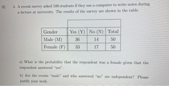 Solved [6] 4. A recent survey asked 100 students if they use | Chegg.com