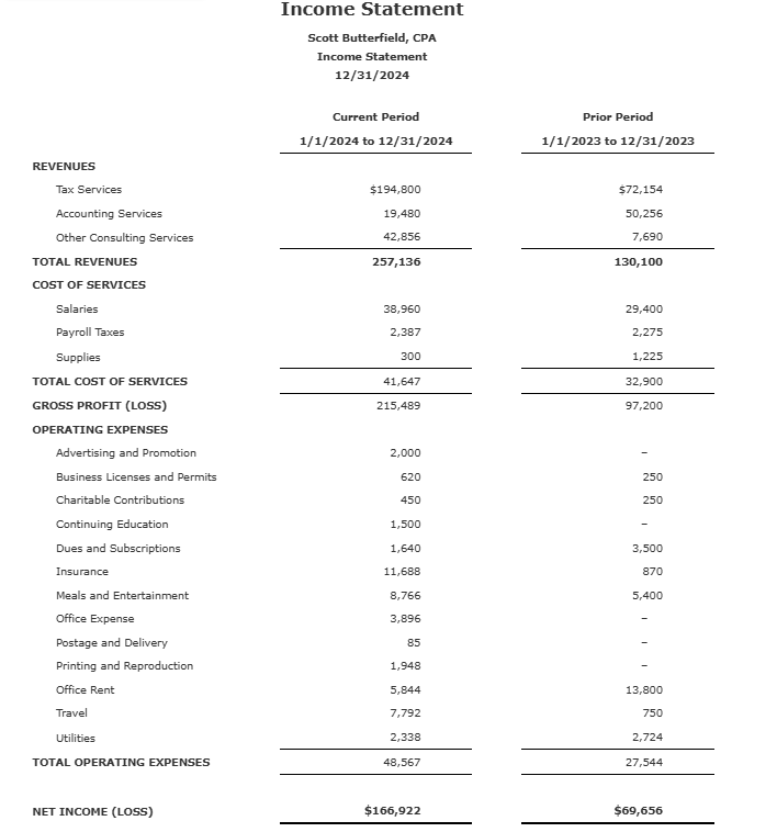 Solved Income StatementScott Butterfield, CPAIncome | Chegg.com
