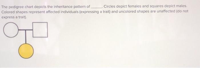 Solved The pedigree chart depicts the inheritance pattern of | Chegg.com