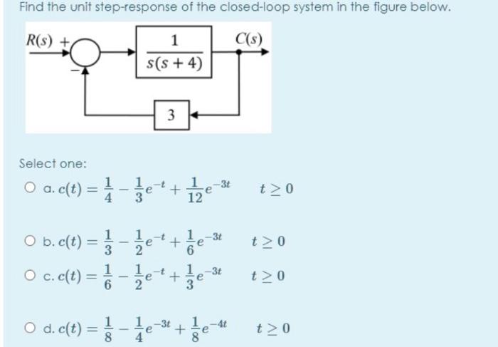 Solved Find the unit step-response of the closed-loop system | Chegg.com