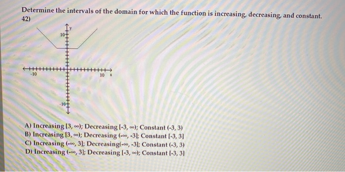 Solved Determine the intervals of the domain for which the | Chegg.com