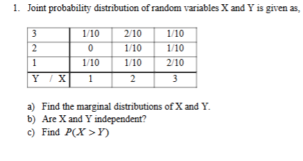 Solved 1. ﻿Joint probability distribution of random | Chegg.com
