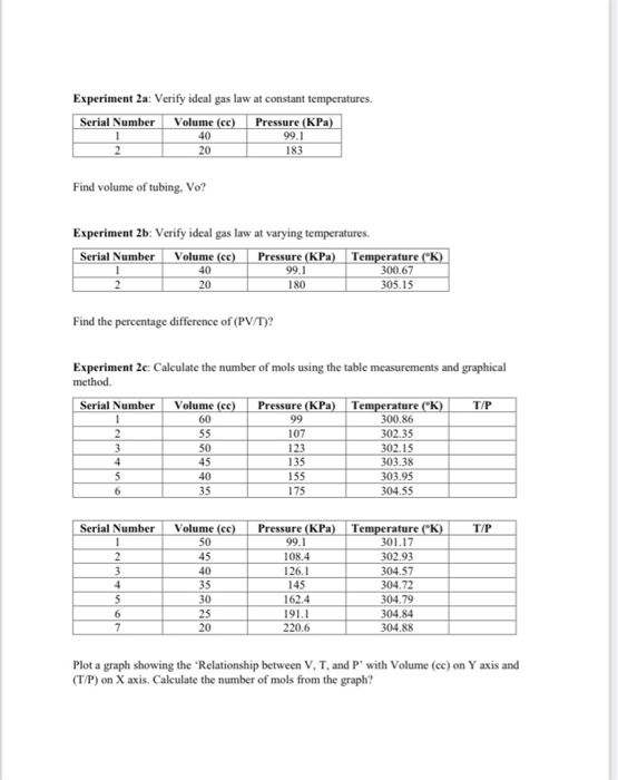 Solved Experiment 2a: Verify ideal gas law at constant | Chegg.com