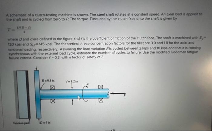 Solved A schematic of a ciutch-testing machine is shown. The | Chegg.com