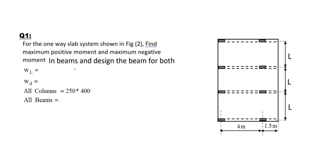 Solved Q1: For the one way slab system shown in Fig (2), | Chegg.com