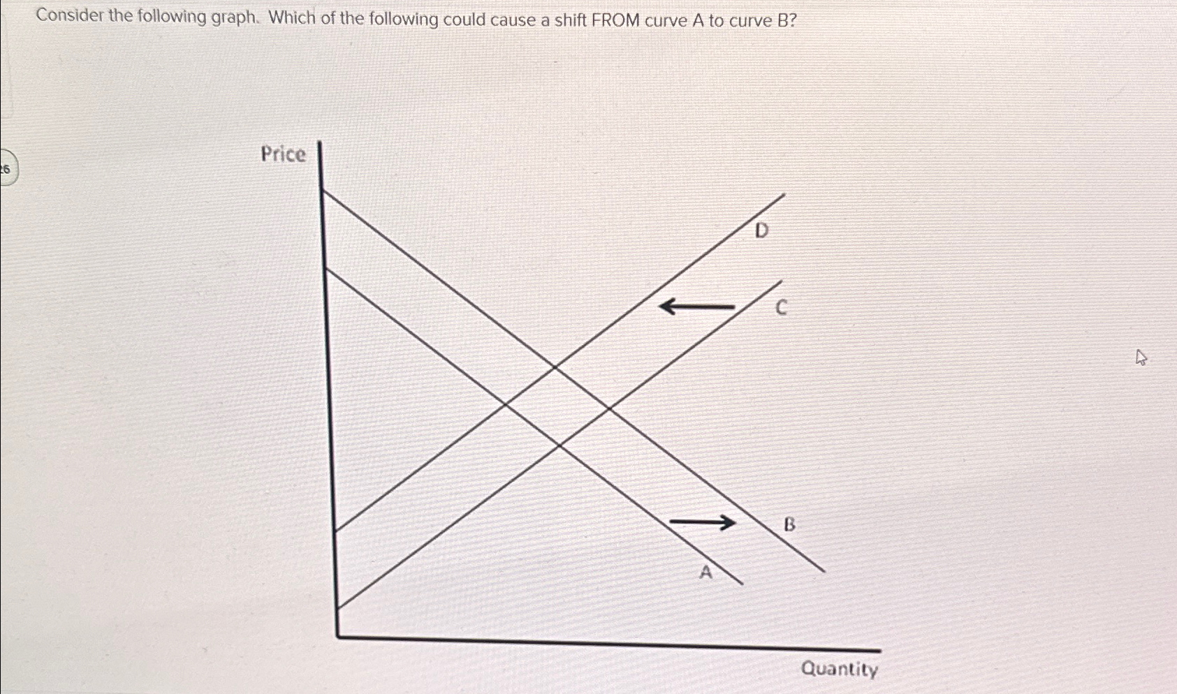 Solved Consider the following graph. Which of the following | Chegg.com