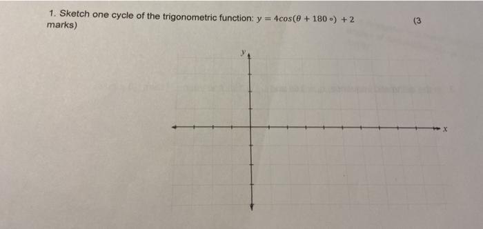 Solved 1. Sketch one cycle of the trigonometric function: y | Chegg.com