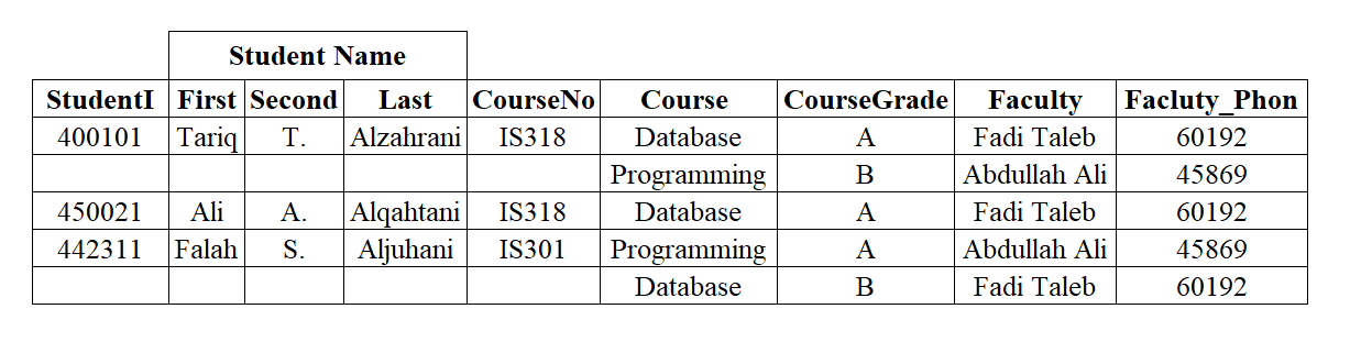 Solved \begin{tabular}{|c|c|c|c|c|c|c|c|c|} \cline { 2 - 8 } | Chegg.com