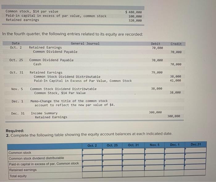 what is common stock par carry value