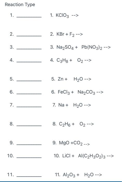 Solved Types of Reactions: Identifying and predicting | Chegg.com