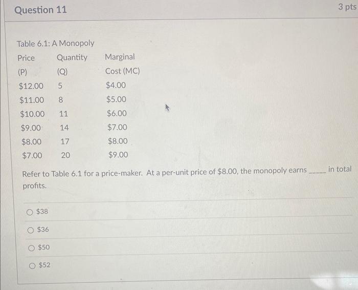 Solved Refer to Table 6.1 for a pricemaker. At a perunit