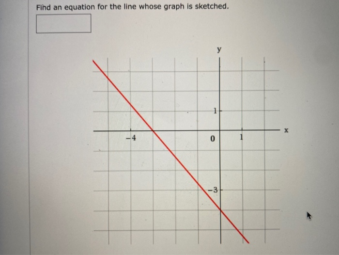 Find An Equation For The Line Whose Graph Is Sketched