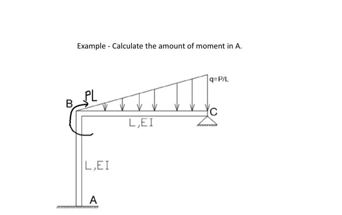 Solved Example - Calculate the amount of moment in A. PL B | Chegg.com