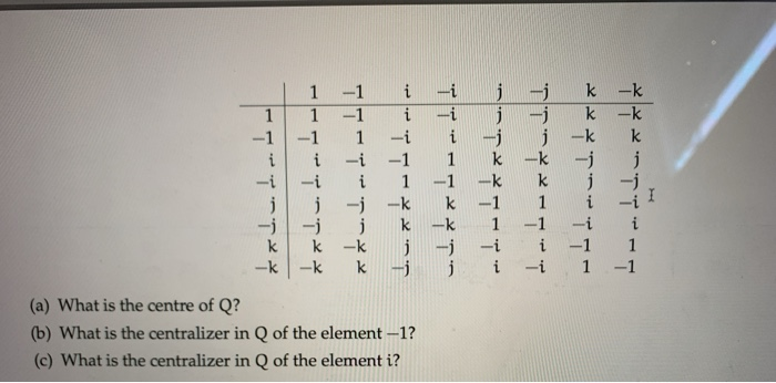 Solved 7 5 The Quaternion Group Q Of Order 8 Has Elemen