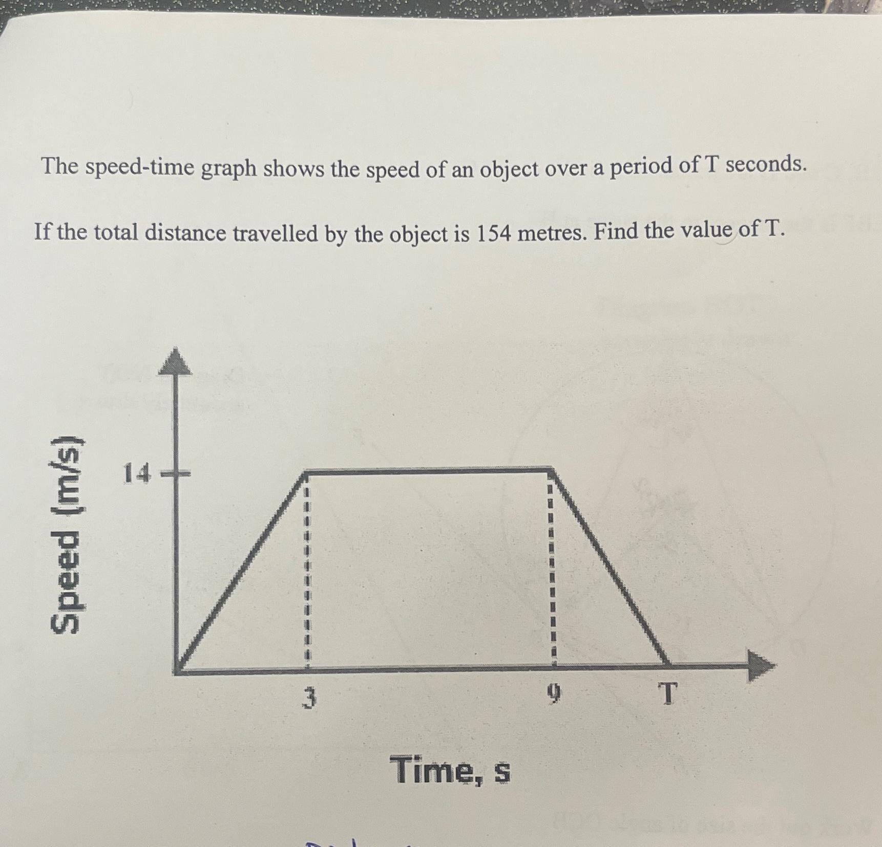 Solved The speed-time graph shows the speed of an object | Chegg.com