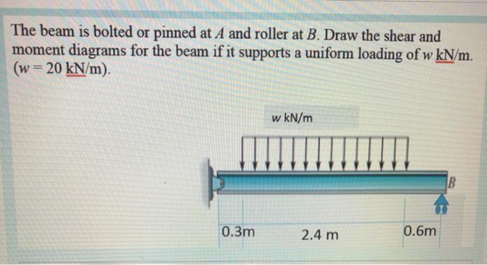 Solved The beam is bolted or pinned at A and roller at B. | Chegg.com