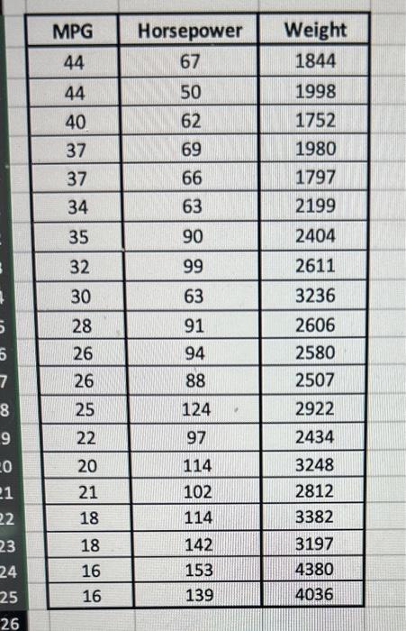 Solved 4-26 A sample of 20 automobiles was taken, and the | Chegg.com