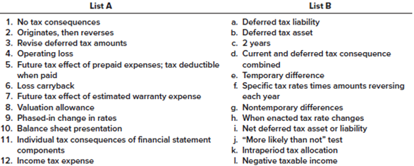 Solved: Listed Below Are Several Terms And Phrases Associated W ...