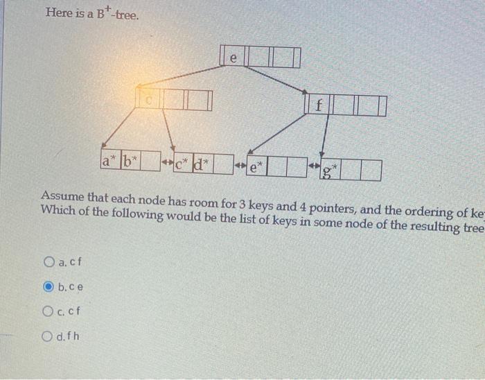 Solved Here is a B +-tree. Assume that each node has room | Chegg.com