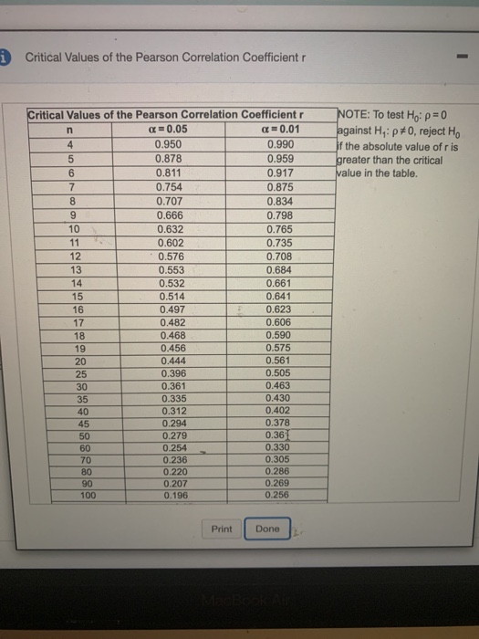 Solved i Critical Values of the Pearson Correlation | Chegg.com