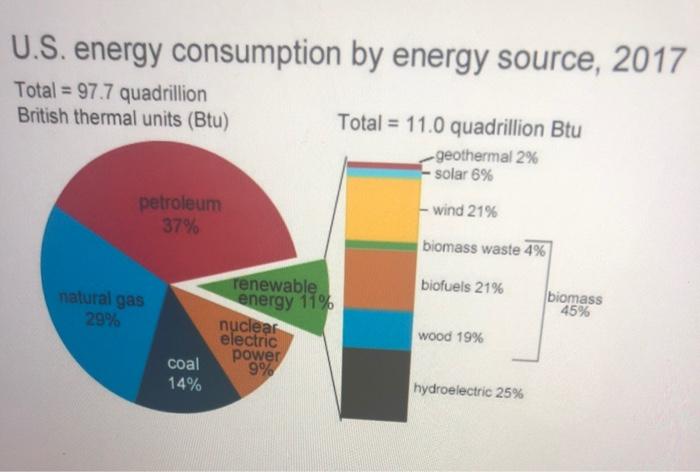Solved according to the chart pie 1)what percentage of | Chegg.com