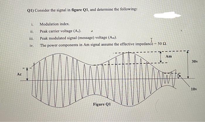 Solved Q1) Consider the signal in figure Q1, and determine | Chegg.com