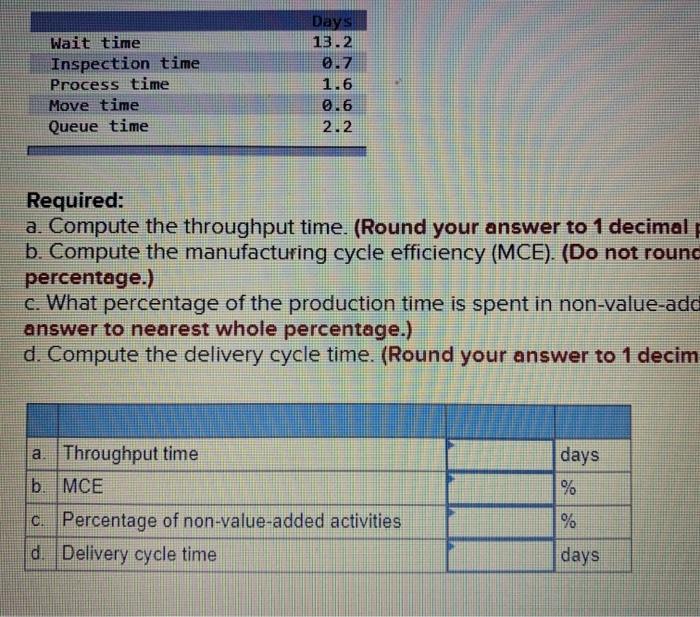 Solved Wait time Inspection time Process time Move time | Chegg.com