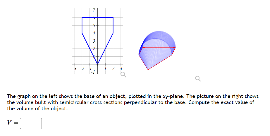 Solved The graph on the left shows the base of an object, | Chegg.com