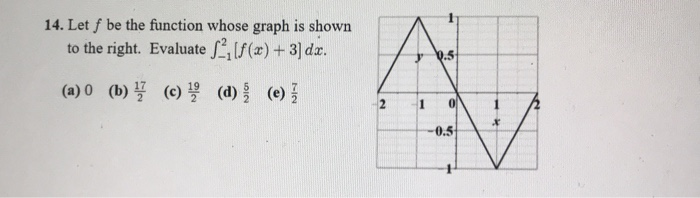 Solved 14. Let f be the function whose graph is shown to the | Chegg.com